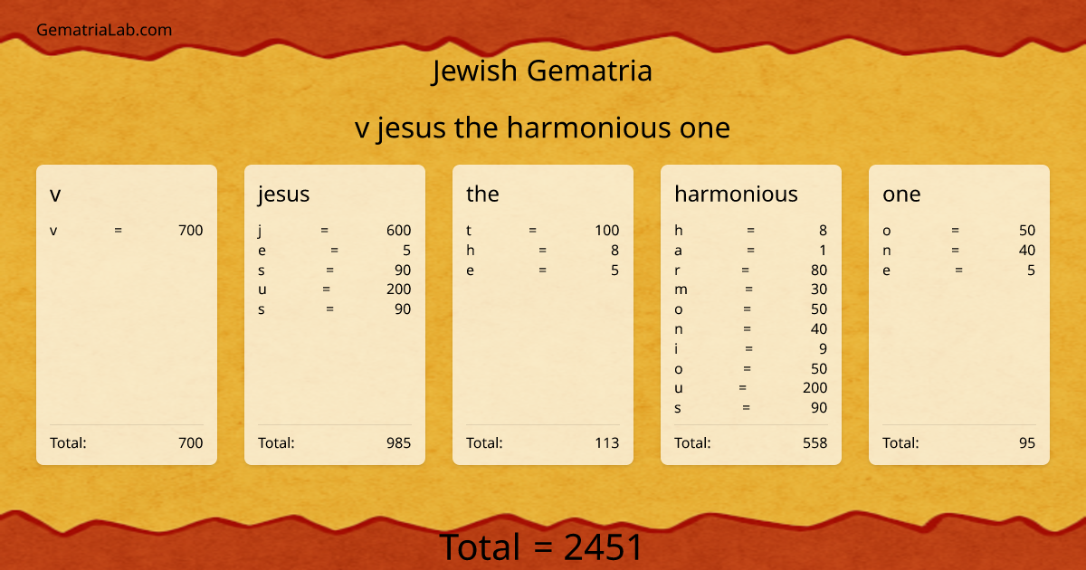 v jesus the harmonious one in jewish Gematria